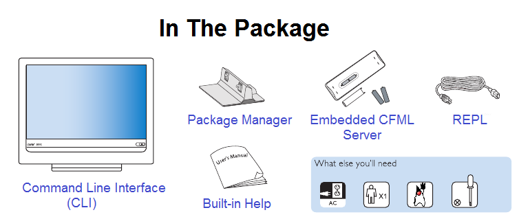 Image representation of what items are included when CommandBox is downloaded